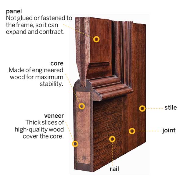 Toronto Front Door and Windows from Encore Windows