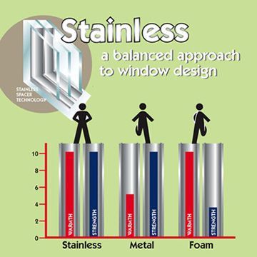 stainless steel windows toronto